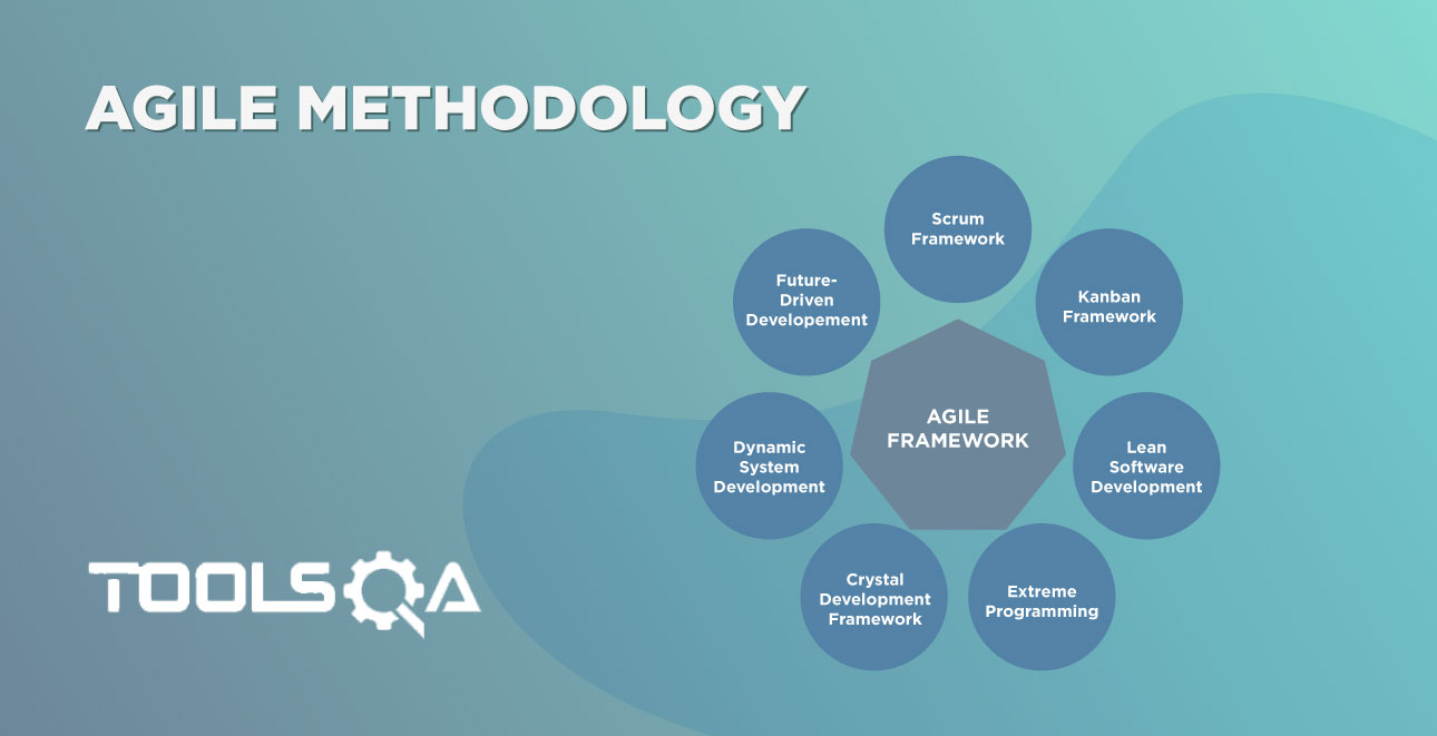 Agile Methodology